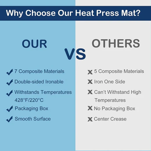 Heat Press Mat - 15"x15" - Image 5