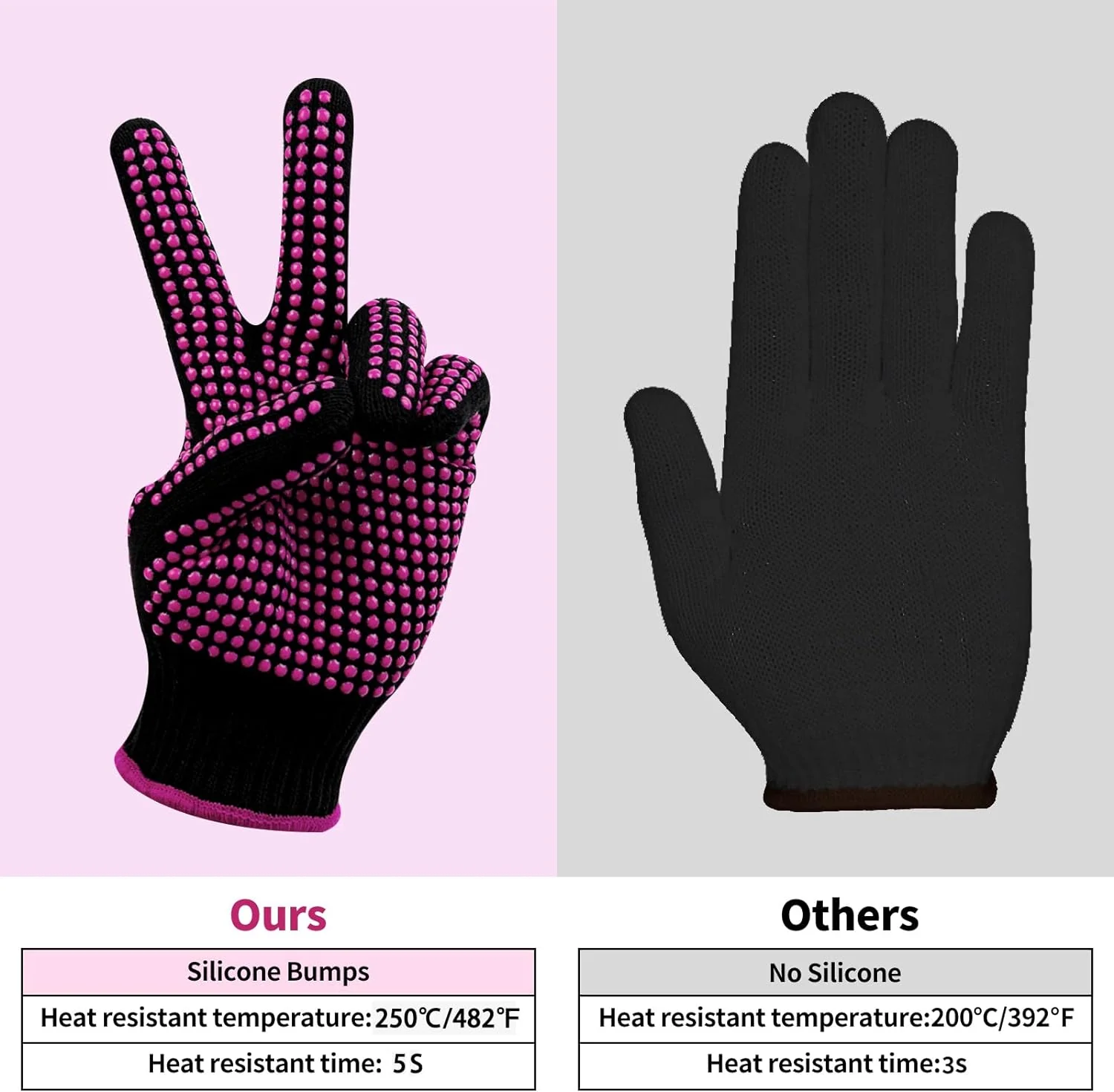 Heat Resistant Gloves for Sublimation - 2Pcs - Image 3