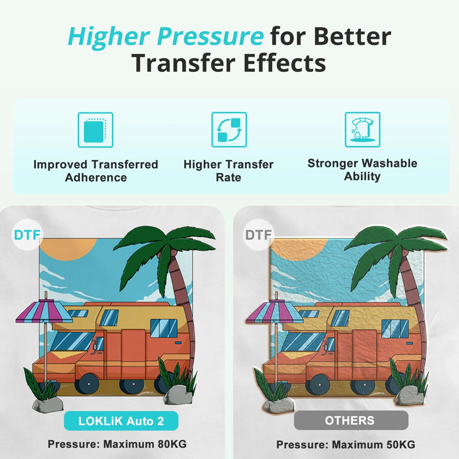 LOKLiK Auto Heat Press 2 - Smart 230V - Image 4