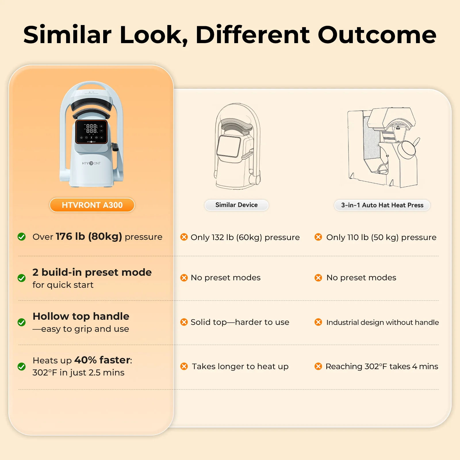 [All-in-one Bundle] Auto Heat Press + Tumbler Heat Press + Hat Heat Press + Accessories Bundle - Image 19